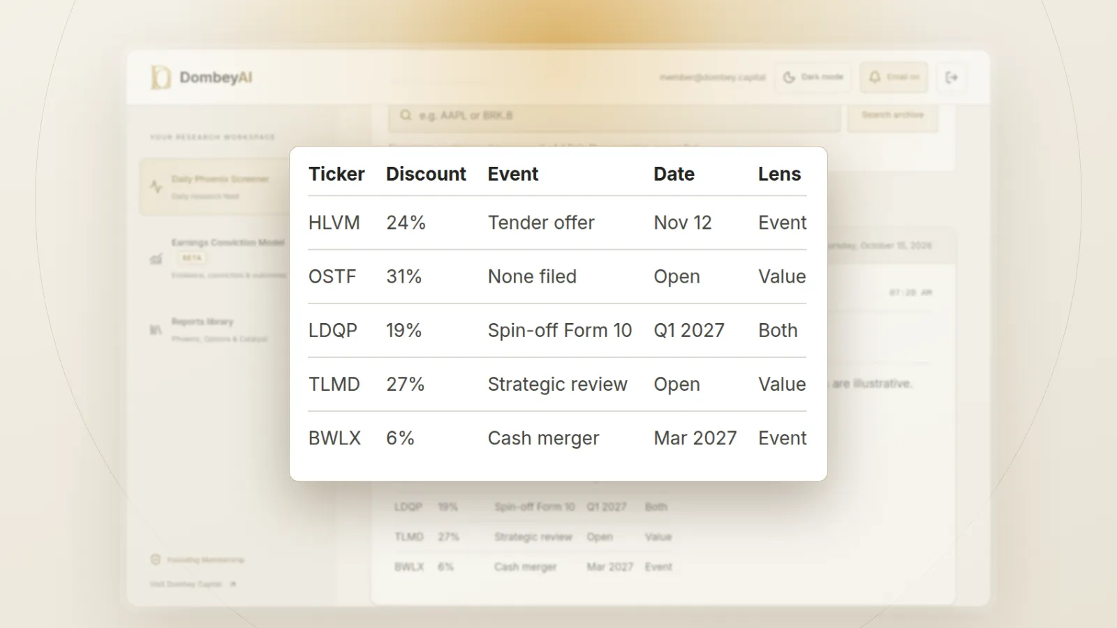 DombeyAI Portal Daily Phoenix Screener showing Value vs event: today's screen, with illustrative example data