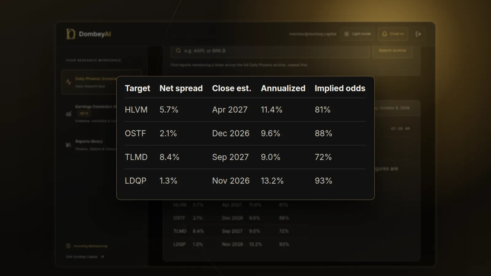 DombeyAI Portal Daily Phoenix Screener showing Deal spread monitor: net spread and implied odds, with illustrative example data