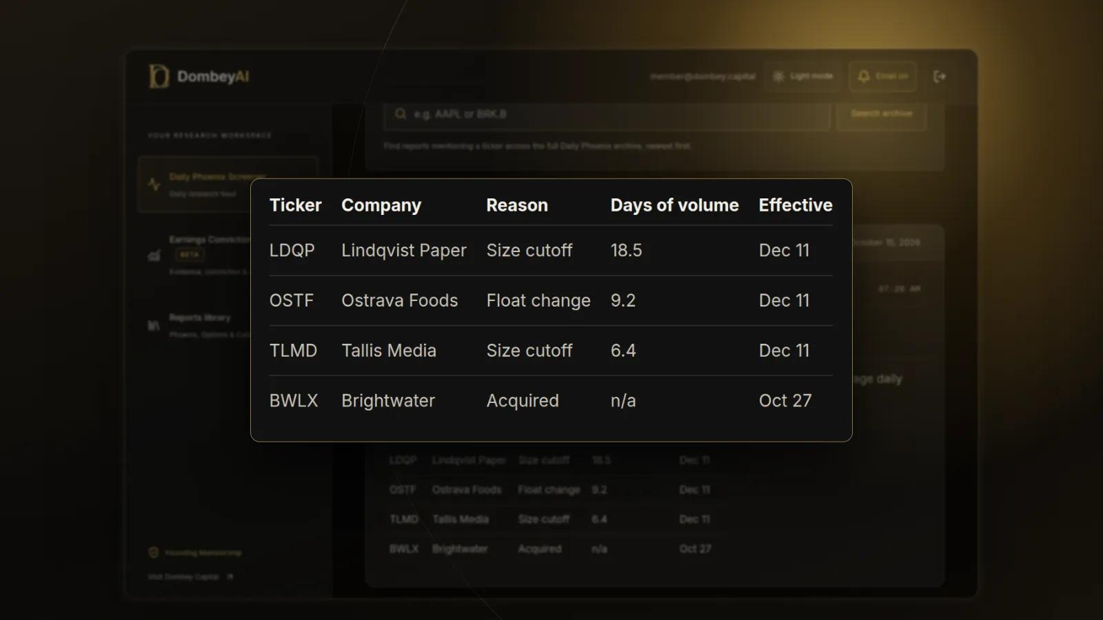 DombeyAI Portal Daily Phoenix Screener showing Index deletion watch: projected forced selling, with illustrative example data