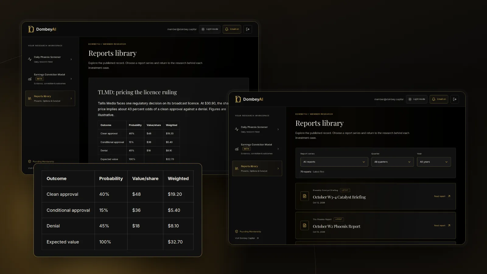 DombeyAI Portal research report showing TLMD: pricing the licence ruling, with illustrative example data