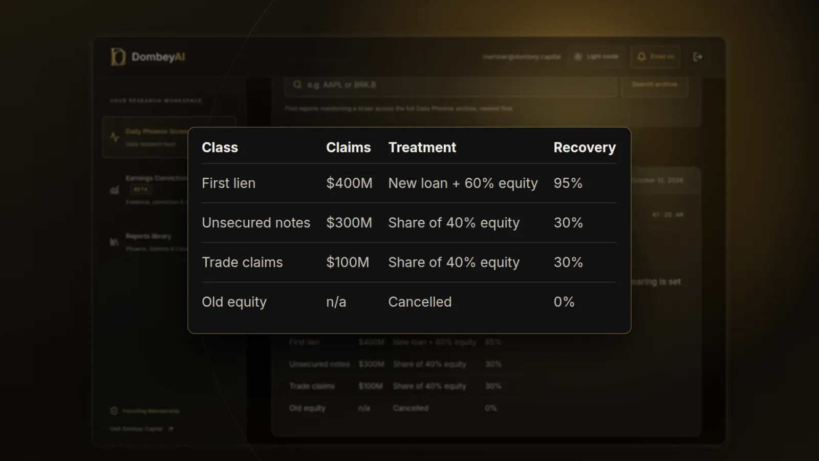 DombeyAI Portal Daily Phoenix Screener showing Chapter 11 watch: LDQP plan milestones, with illustrative example data