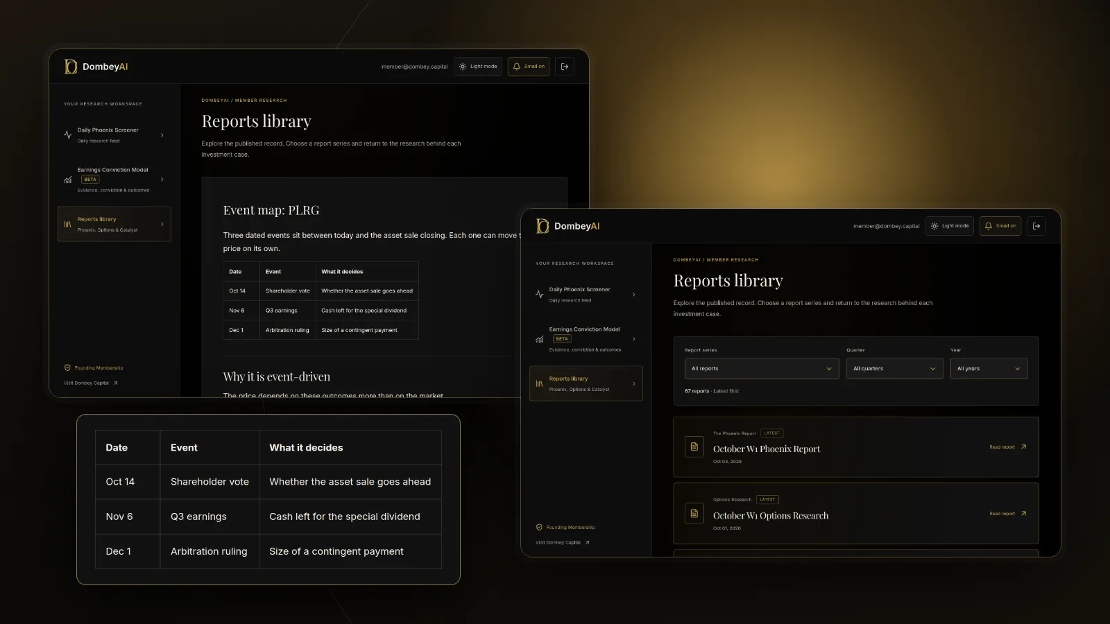 DombeyAI Portal research report showing Event map: PLRG, with illustrative example data