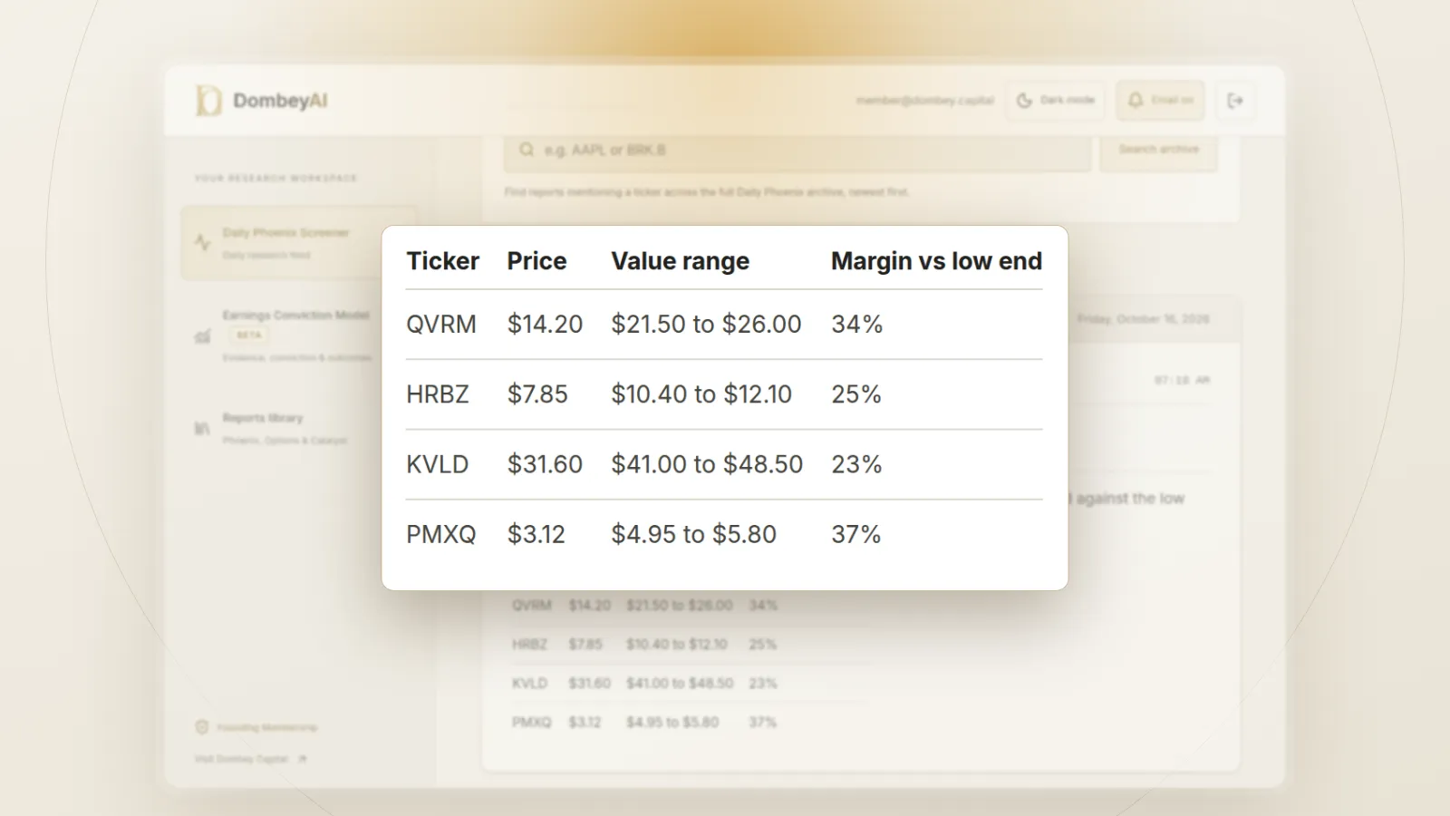DombeyAI Portal Daily Phoenix Screener showing Margin of safety screen: four names below conservative value, with illustrative example data