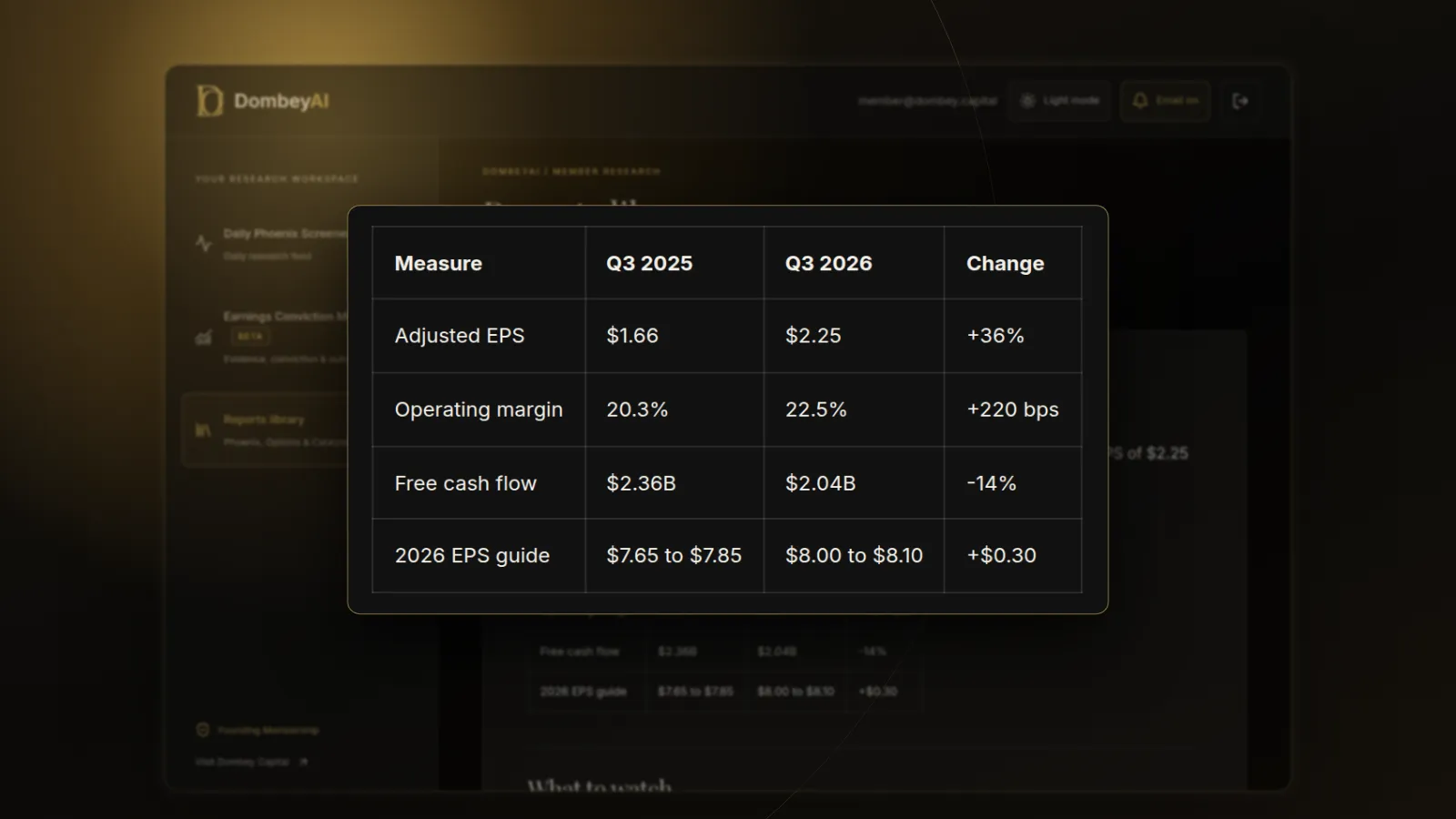 DombeyAI Portal research report showing GE: beat and raise, stock down 4.8%
