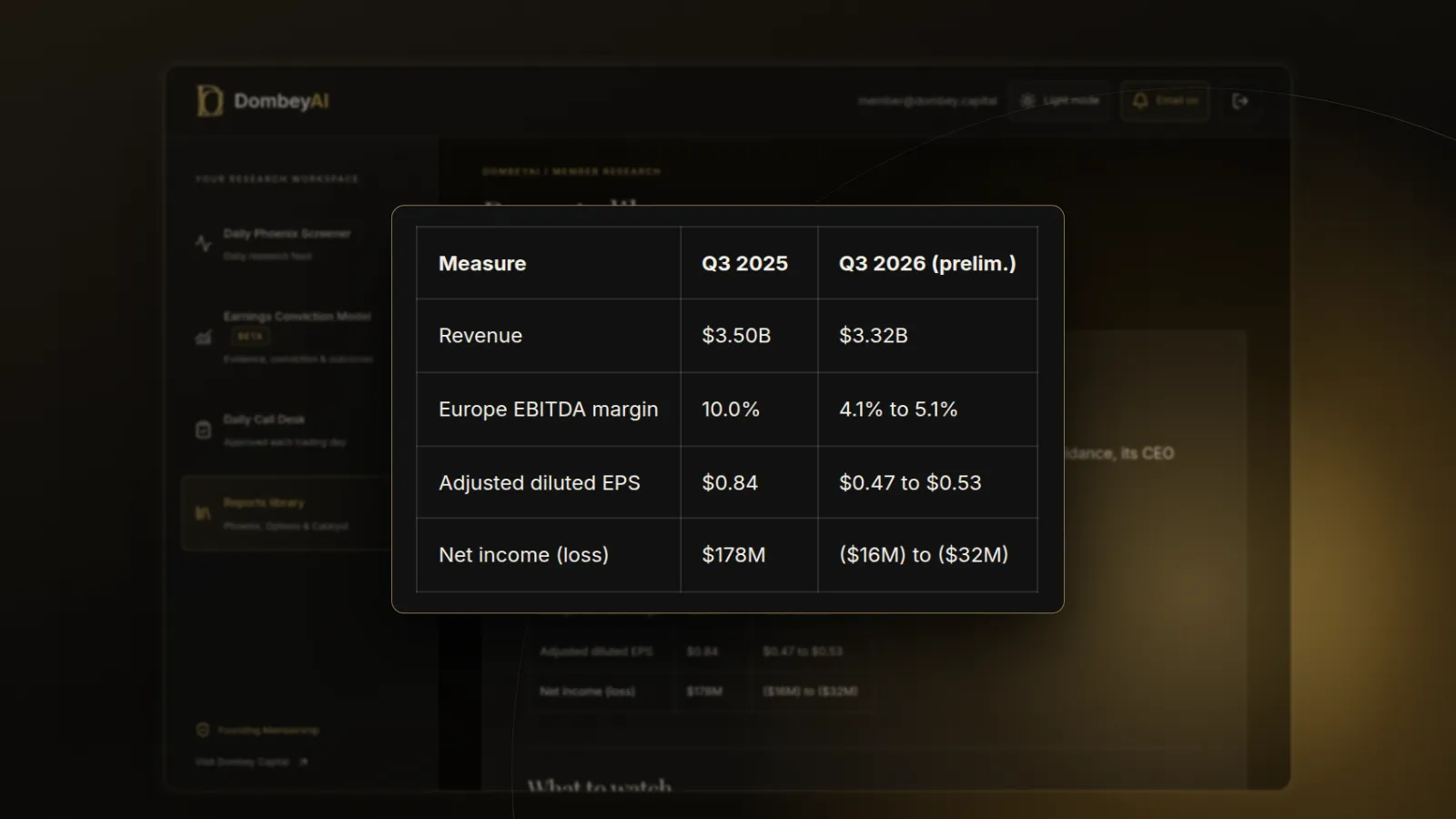 DombeyAI Portal research report showing LKQ: guidance pulled as Europe slumps