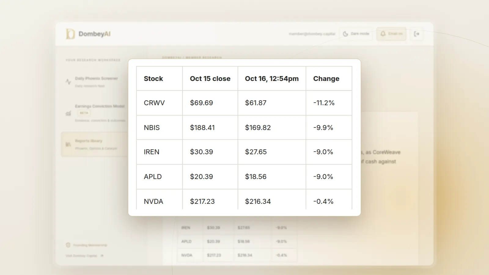 DombeyAI Portal research report showing NBIS: caught in the CoreWeave selloff