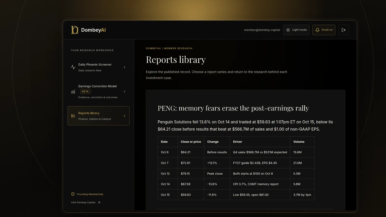 DombeyAI Portal research report showing PENG: memory fears erase the post-earnings rally