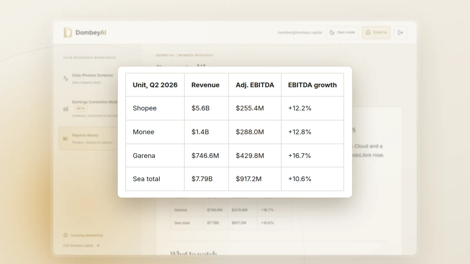 DombeyAI Portal research report showing SE: a cloud launch and a Monee IPO idea, no costs