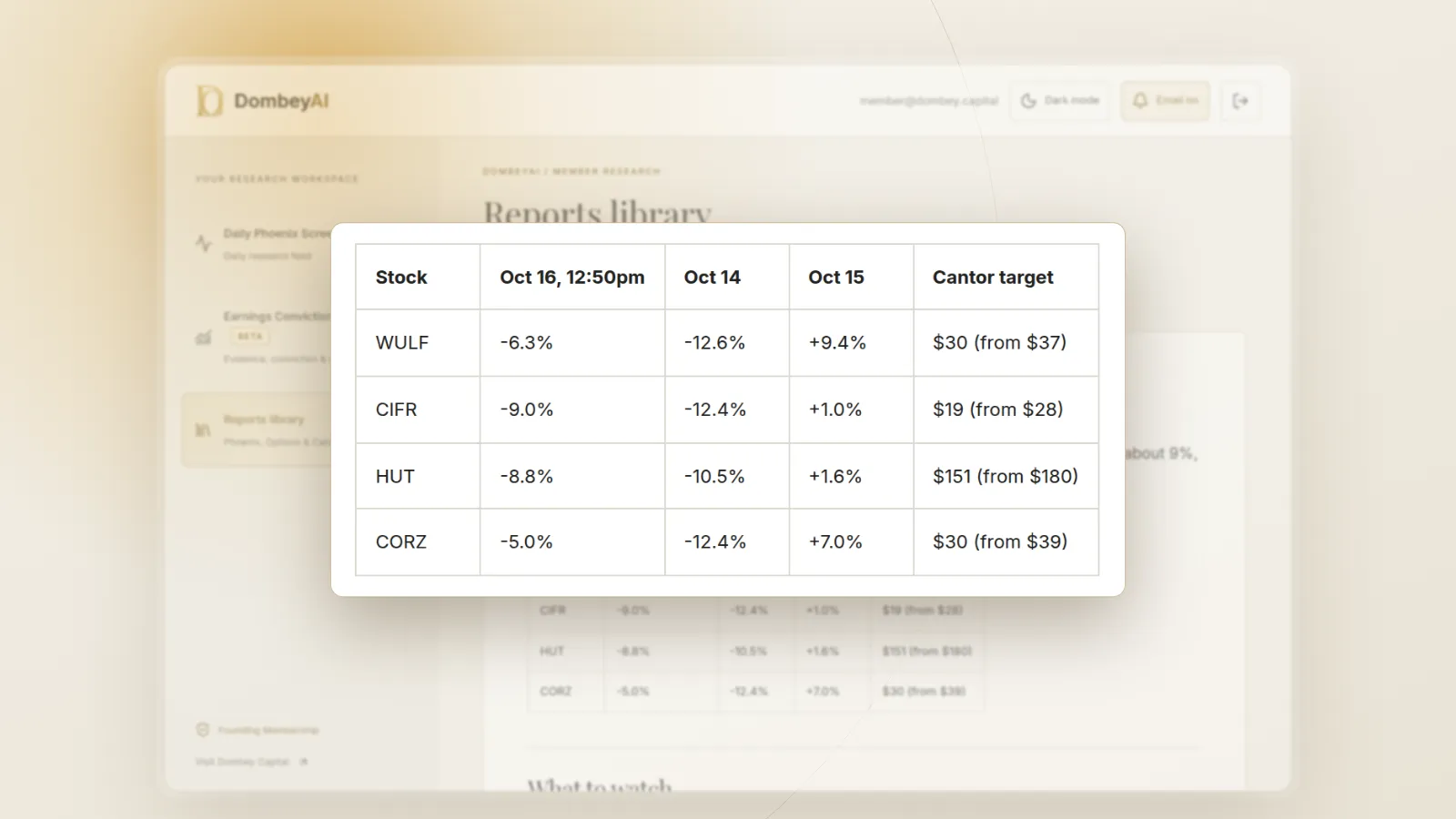 DombeyAI Portal research report showing WULF: falls with the AI data center group