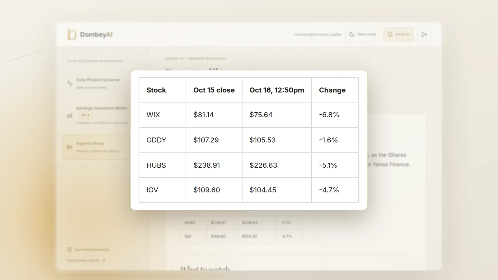 DombeyAI Portal research report showing WIX: a software selloff erases the Stripe pop